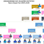 Constituição do Gabinete Técnico 2025/2026
