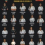 Convocatória Seleção Distrital Futebol Feminino Sub-16